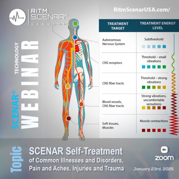 SCENAR Self-Treatment of Common Illnesses and Disorders, Pain and Aches, Injuries and Trauma