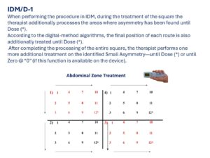 PROCEDURE 3 – GENERAL ZONE “ABDOMEN ZONE”